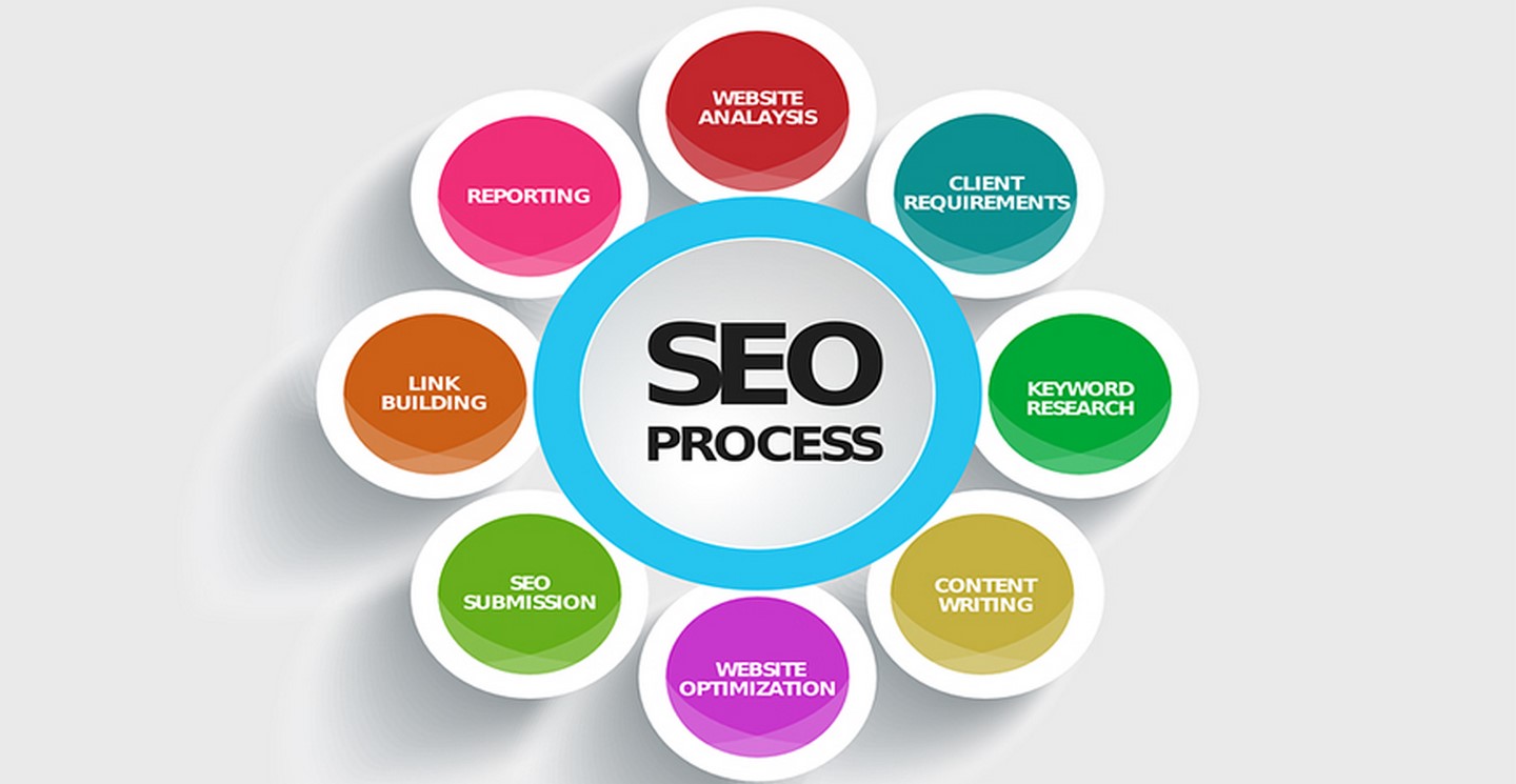 SEO Company in Patna, Digital Marketing Company in Patna